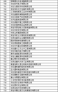 关于公示河北省2017年第二批拟认定高新技术企业名单的通知