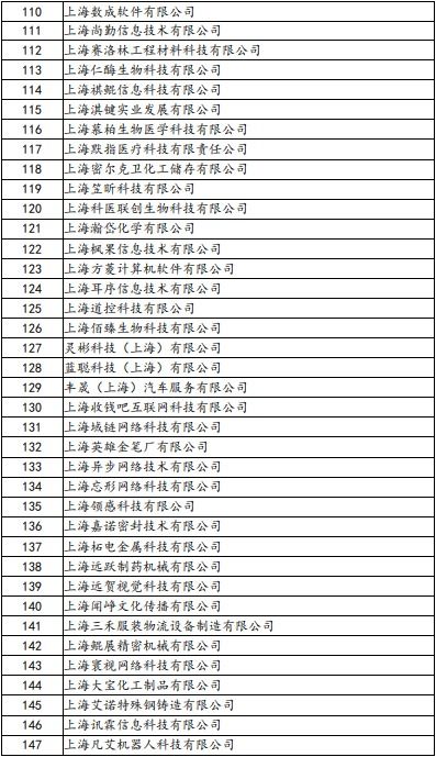 名单公示 2020年度上海市第一批拟认定高新技术企业名单